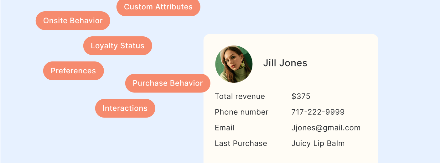 Multi-Channel Campaign & Flow Managers