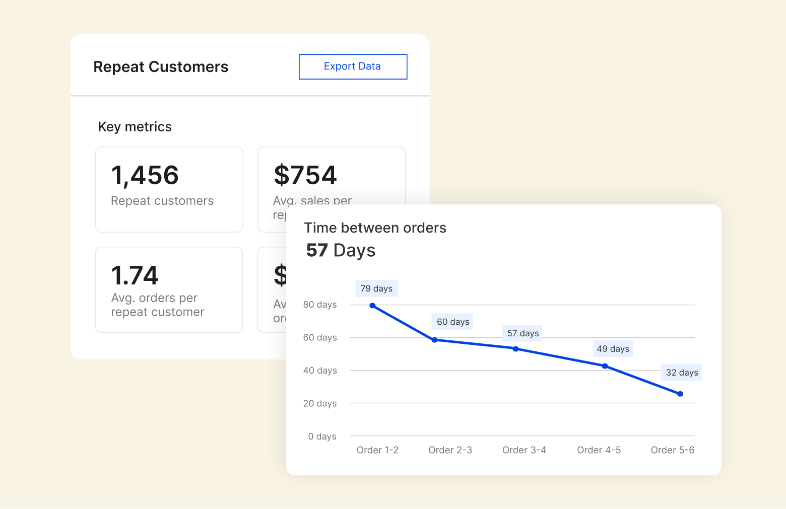 Drive more repeat shoppers