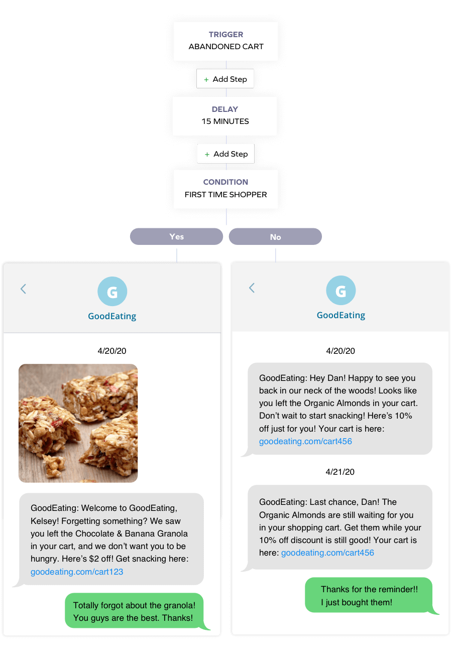 ABANDONED CART MOCK UP How to Send Personalized SMS Messages That Convert 2 ABANDONED CART MOCK UP How to Send Personalized SMS Messages That Convert 1