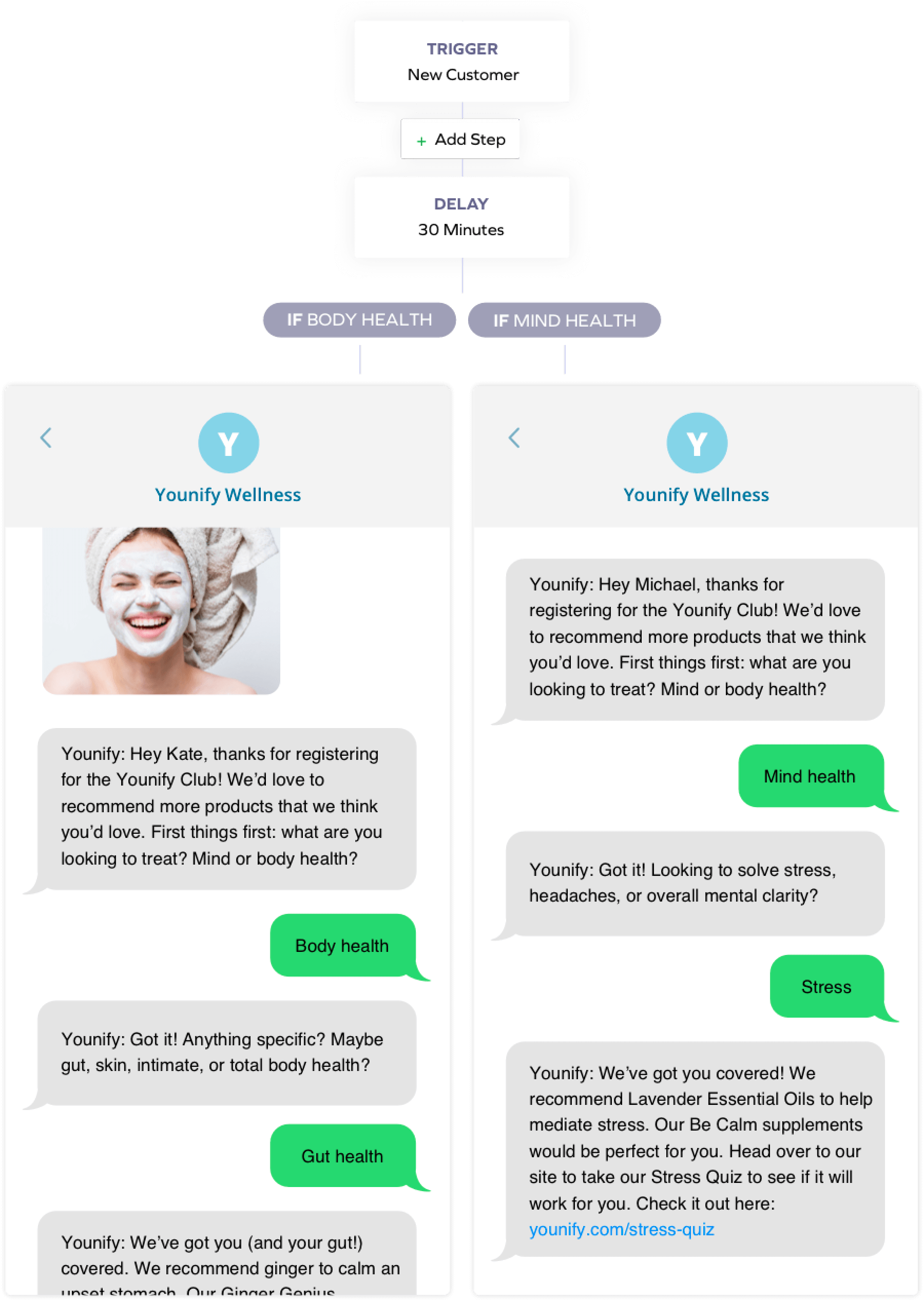 blog How to Send Personalized SMS Messages That Convert 4 blog How to Send Personalized SMS Messages That Convert 3