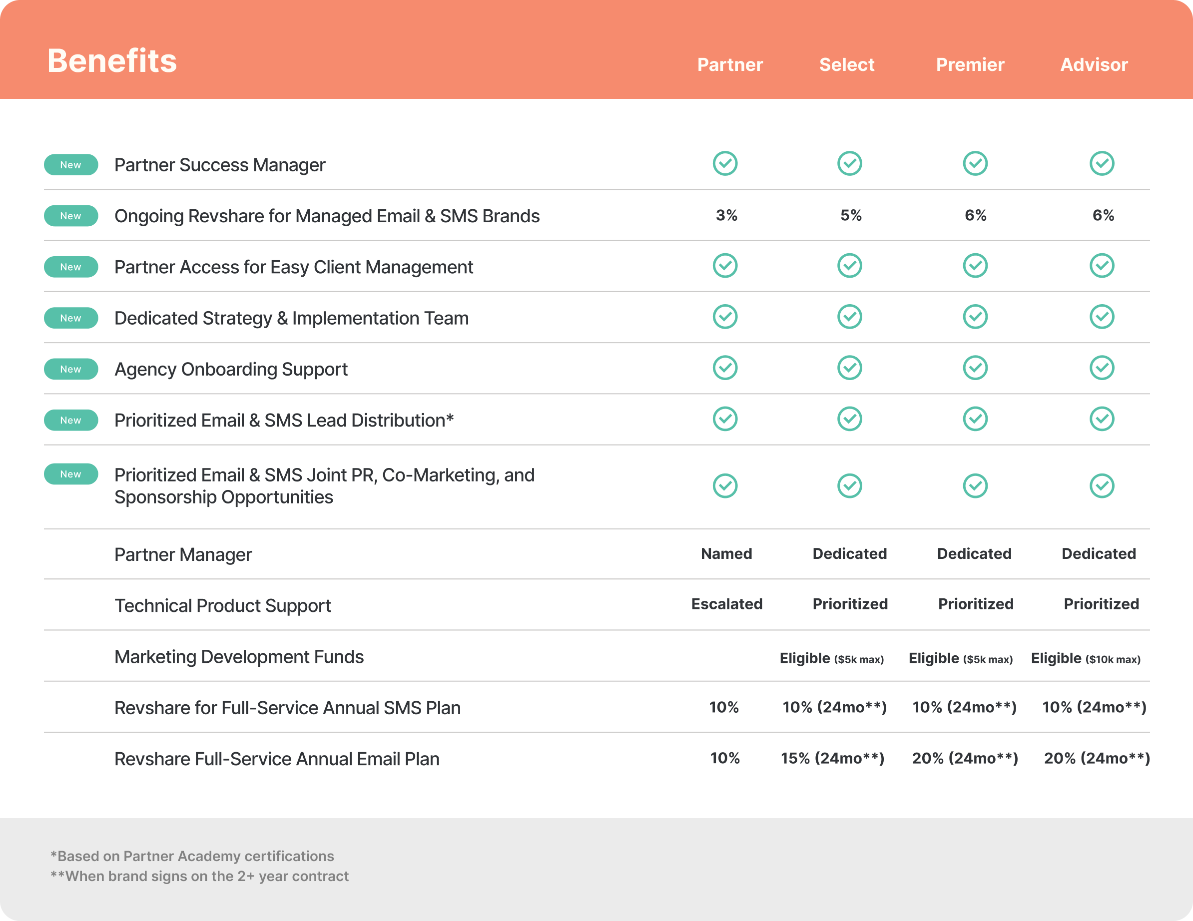 partner tier benefits