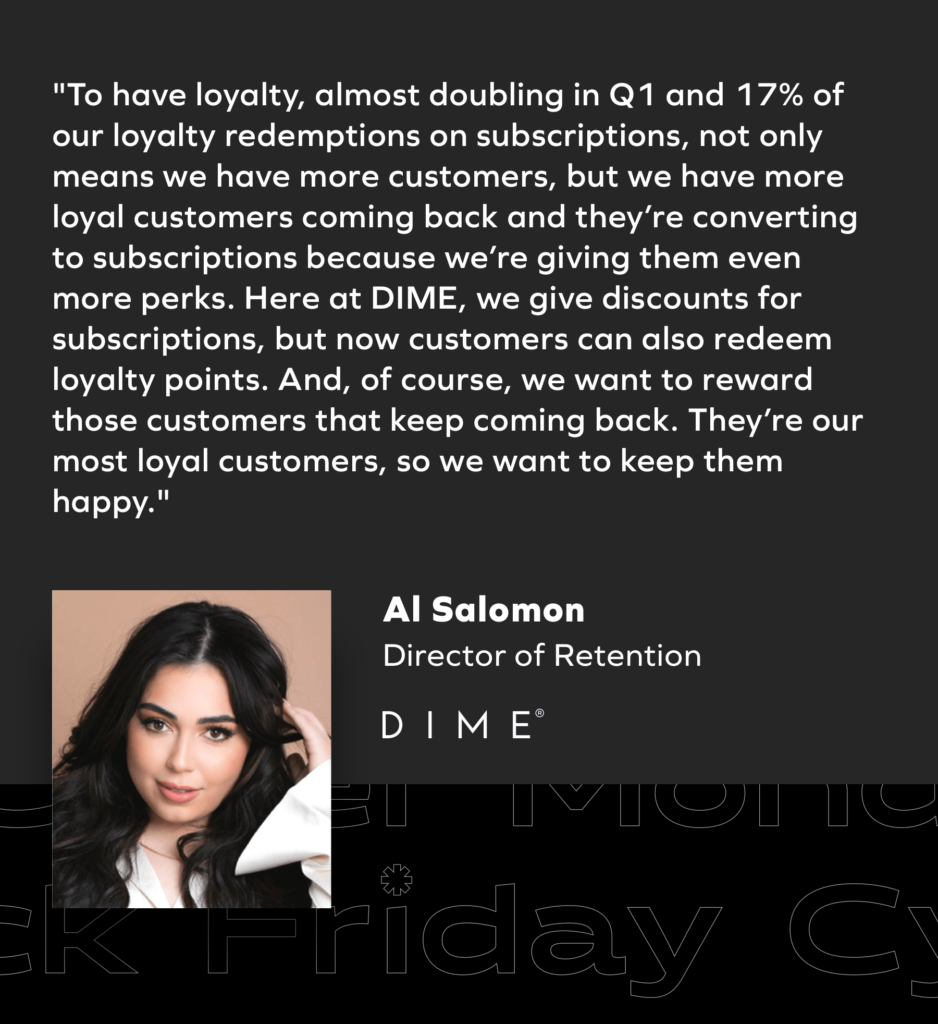 Black Friday Marketing Strategy