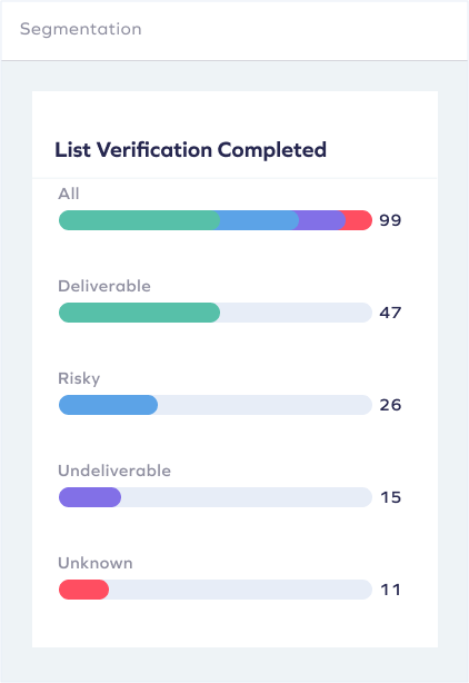 Email list validation