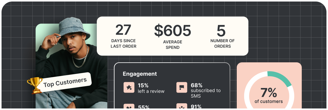 The Playbook for leveraging Recency, Frequency, and Monetary Analysis for Revenue Growth.