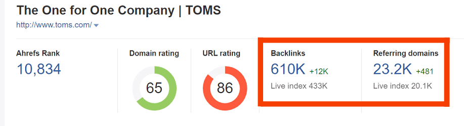 TOMs profited from their word of mouth campaign