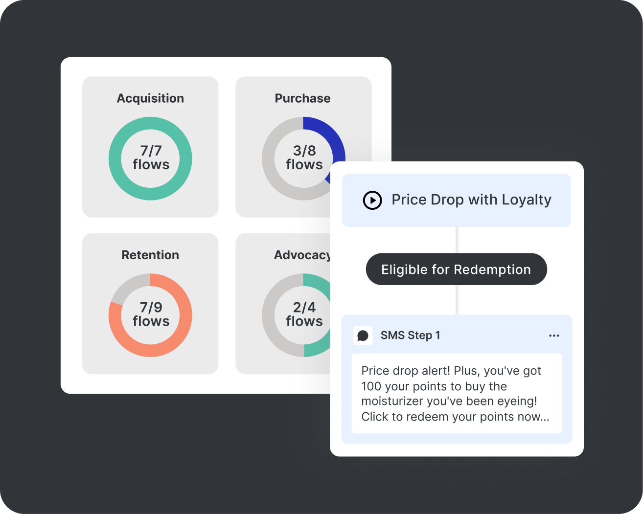 Trigger revenue-driving flows